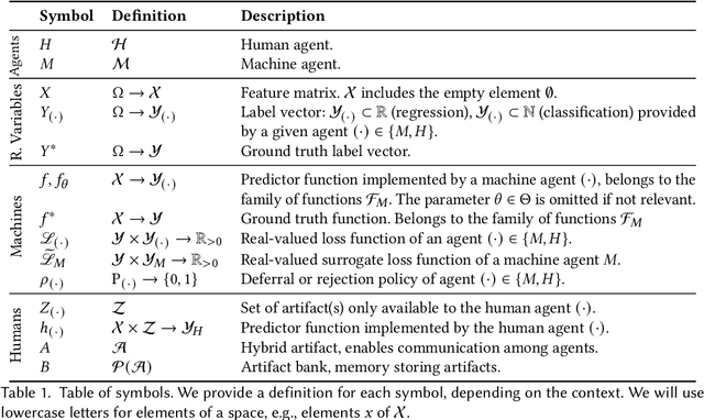 Figure 2 for AI, Meet Human: Learning Paradigms for Hybrid Decision Making Systems