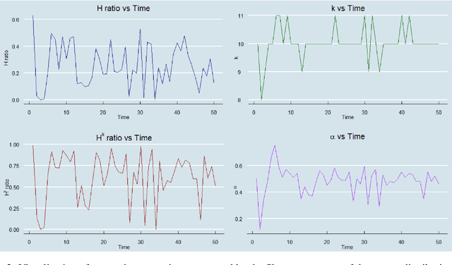 Figure 3 for Adaptive Contrastive Search: Uncertainty-Guided Decoding for Open-Ended Text Generation