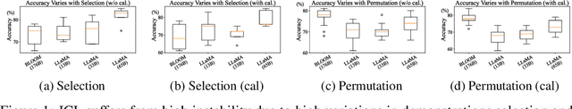 Figure 1 for Fairness-guided Few-shot Prompting for Large Language Models