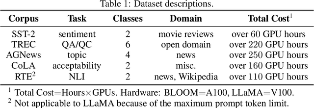 Figure 2 for Fairness-guided Few-shot Prompting for Large Language Models