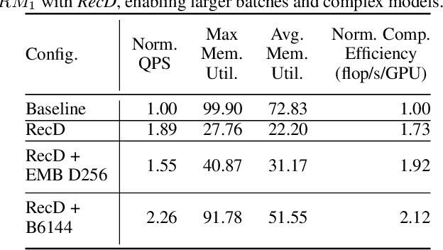 Figure 4 for RecD: Deduplication for End-to-End Deep Learning Recommendation Model Training Infrastructure