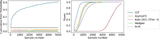 Figure 4 for Semiparametric Efficient Inference in Adaptive Experiments