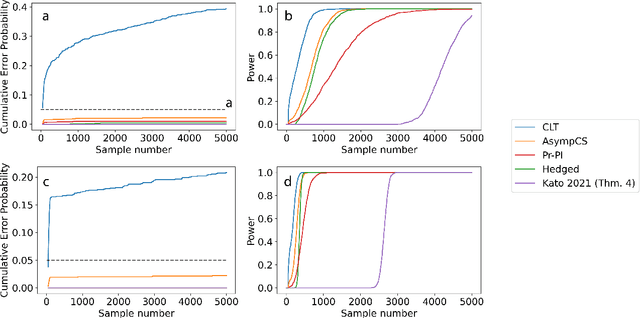 Figure 2 for Semiparametric Efficient Inference in Adaptive Experiments