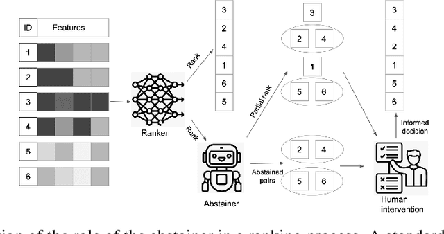 Figure 1 for Bounded-Abstention Pairwise Learning to Rank