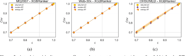 Figure 3 for Bounded-Abstention Pairwise Learning to Rank