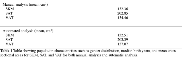 Figure 1 for Automated Body Composition Analysis Using DAFS Express on 2D MRI Slices at L3 Vertebral Level