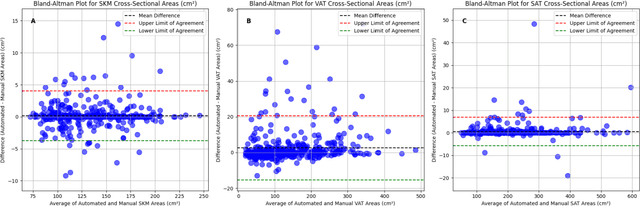 Figure 3 for Automated Body Composition Analysis Using DAFS Express on 2D MRI Slices at L3 Vertebral Level