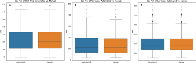 Figure 4 for Automated Body Composition Analysis Using DAFS Express on 2D MRI Slices at L3 Vertebral Level