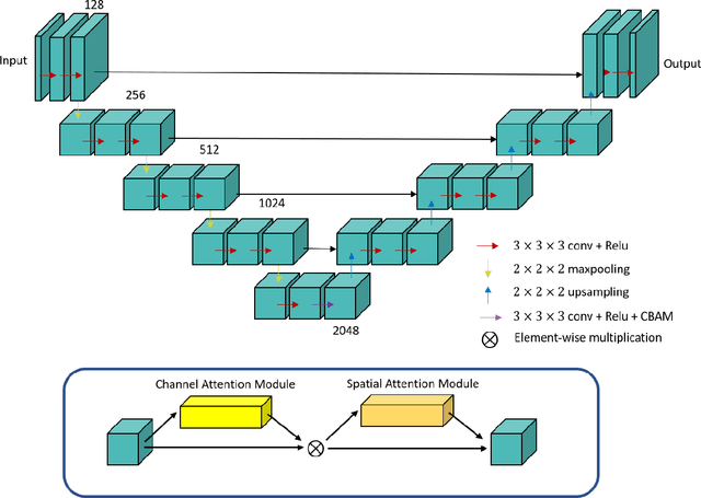 Figure 1 for Multi-delay arterial spin-labeled perfusion estimation with biophysics simulation and deep learning