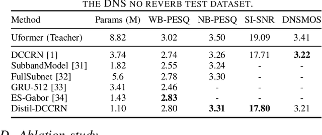 Figure 2 for Distil-DCCRN: A Small-footprint DCCRN Leveraging Feature-based Knowledge Distillation in Speech Enhancement