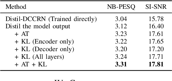 Figure 3 for Distil-DCCRN: A Small-footprint DCCRN Leveraging Feature-based Knowledge Distillation in Speech Enhancement