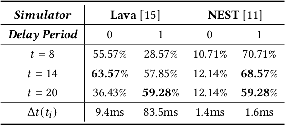 Figure 4 for Transductive Spiking Graph Neural Networks for Loihi