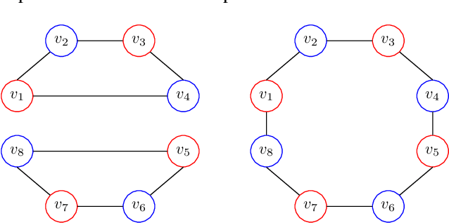 Figure 1 for On the Expressive Power of Subgraph Graph Neural Networks for Graphs with Bounded Cycles