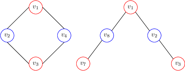 Figure 3 for On the Expressive Power of Subgraph Graph Neural Networks for Graphs with Bounded Cycles