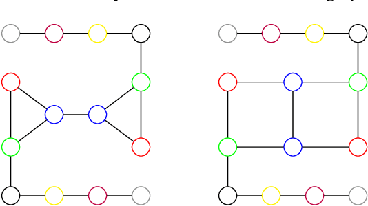 Figure 4 for On the Expressive Power of Subgraph Graph Neural Networks for Graphs with Bounded Cycles