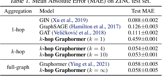 Figure 2 for On the Expressive Power of Subgraph Graph Neural Networks for Graphs with Bounded Cycles