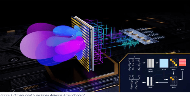 Figure 1 for Dimensionality Reduced Antenna Array for Beamforming/steering