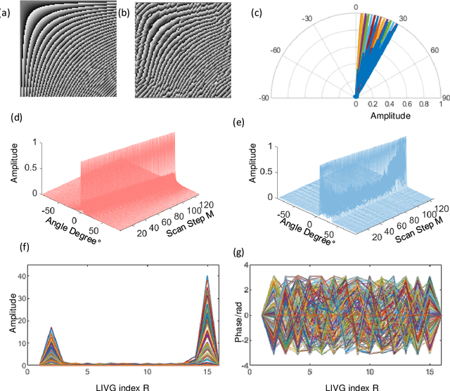 Figure 4 for Dimensionality Reduced Antenna Array for Beamforming/steering