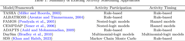 Figure 1 for Modelling Activity Scheduling Behaviour with Deep Generative Machine Learning
