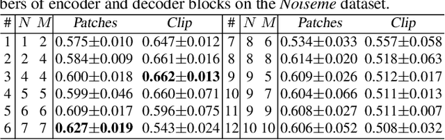 Figure 2 for GCT: Gated Contextual Transformer for Sequential Audio Tagging