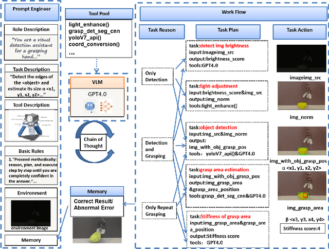 Figure 1 for GAgent: An Adaptive Rigid-Soft Gripping Agent with Vision Language Models for Complex Lighting Environments