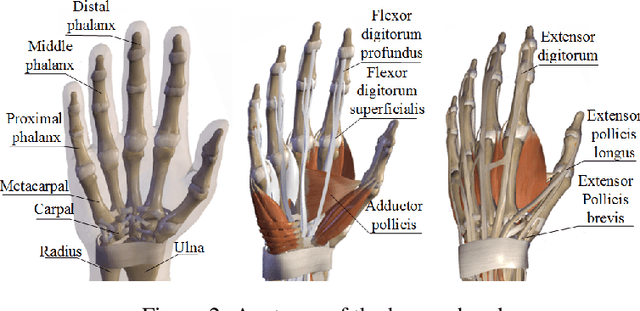 Figure 3 for GAgent: An Adaptive Rigid-Soft Gripping Agent with Vision Language Models for Complex Lighting Environments