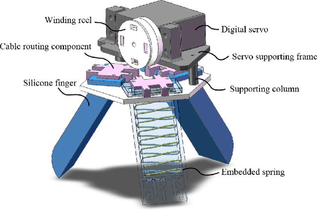 Figure 4 for GAgent: An Adaptive Rigid-Soft Gripping Agent with Vision Language Models for Complex Lighting Environments