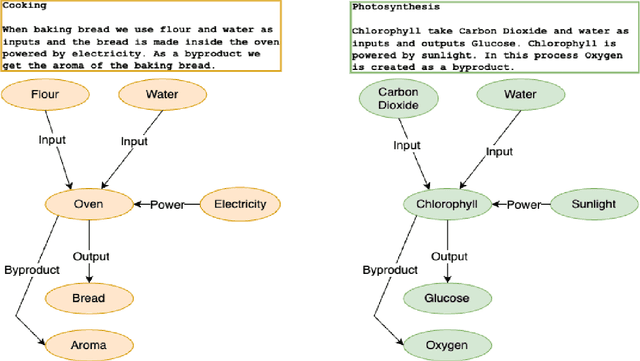 Figure 1 for Why Do We Need Neuro-symbolic AI to Model Pragmatic Analogies?