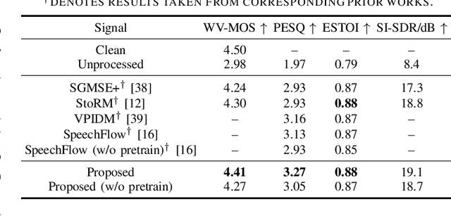 Figure 1 for Generative Speech Foundation Model Pretraining for High-Quality Speech Extraction and Restoration