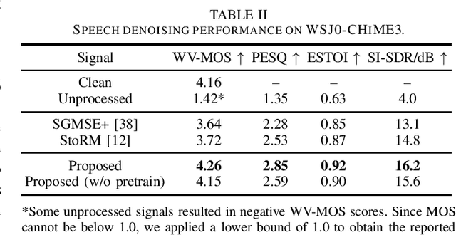 Figure 2 for Generative Speech Foundation Model Pretraining for High-Quality Speech Extraction and Restoration