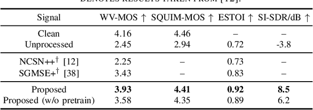 Figure 3 for Generative Speech Foundation Model Pretraining for High-Quality Speech Extraction and Restoration