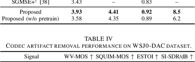 Figure 4 for Generative Speech Foundation Model Pretraining for High-Quality Speech Extraction and Restoration
