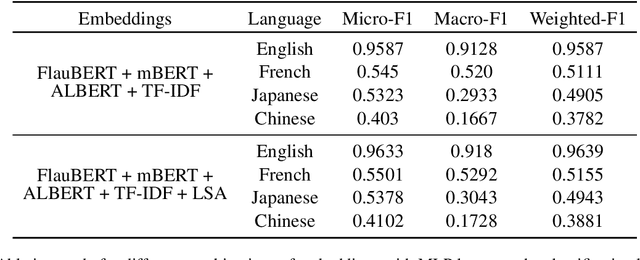Figure 2 for Enhancing ESG Impact Type Identification through Early Fusion and Multilingual Models