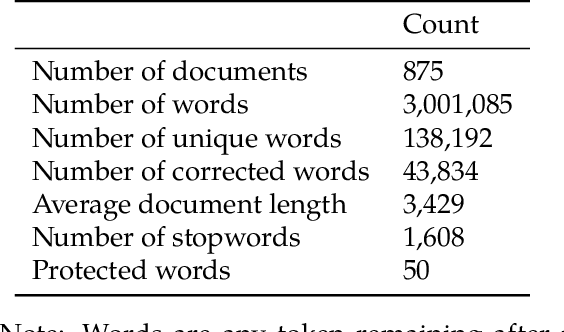 Figure 2 for A History of Philosophy in Colombia through Topic Modelling