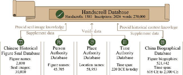 Figure 2 for ScrollTimes: Tracing the Provenance of Paintings as a Window into History