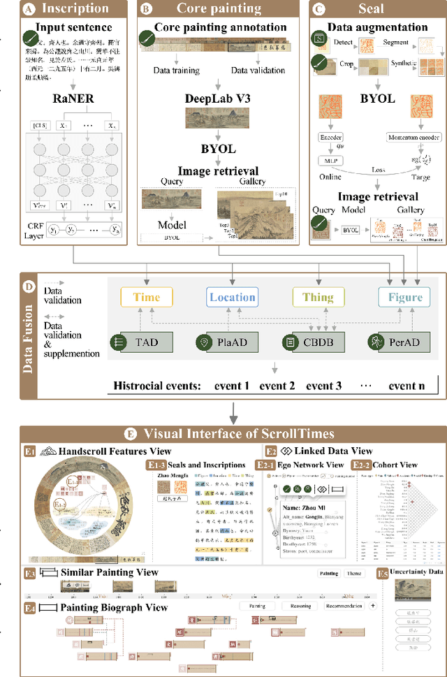 Figure 3 for ScrollTimes: Tracing the Provenance of Paintings as a Window into History