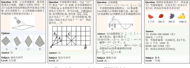 Figure 1 for CMM-Math: A Chinese Multimodal Math Dataset To Evaluate and Enhance the Mathematics Reasoning of Large Multimodal Models