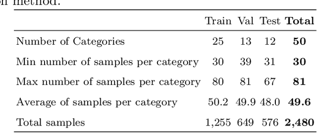 Figure 2 for Enhancing Few-shot Image Classification with Cosine Transformer