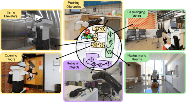 Figure 1 for BUMBLE: Unifying Reasoning and Acting with Vision-Language Models for Building-wide Mobile Manipulation