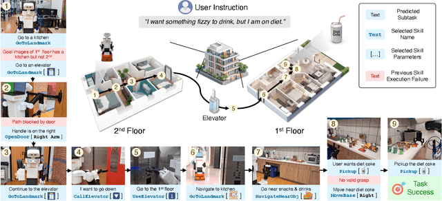 Figure 2 for BUMBLE: Unifying Reasoning and Acting with Vision-Language Models for Building-wide Mobile Manipulation