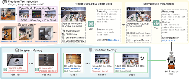 Figure 3 for BUMBLE: Unifying Reasoning and Acting with Vision-Language Models for Building-wide Mobile Manipulation