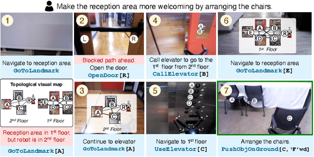 Figure 4 for BUMBLE: Unifying Reasoning and Acting with Vision-Language Models for Building-wide Mobile Manipulation