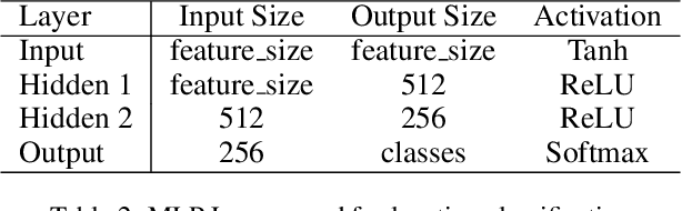 Figure 4 for Learn 2 Rage: Experiencing The Emotional Roller Coaster That Is Reinforcement Learning