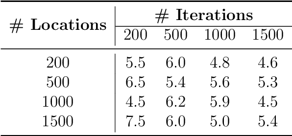 Figure 2 for A Statistical Framework for Spatial Boundary Estimation and Change Detection: Application to the Sahel Sahara Climate Transition
