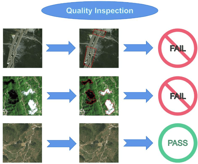 Figure 3 for Intelligent Remote Sensing Image Quality Inspection System