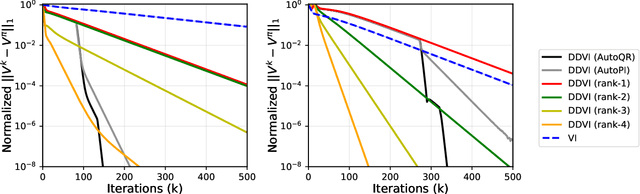 Figure 1 for Deflated Dynamics Value Iteration