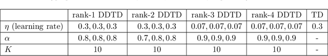 Figure 2 for Deflated Dynamics Value Iteration