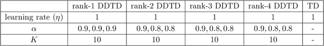 Figure 4 for Deflated Dynamics Value Iteration