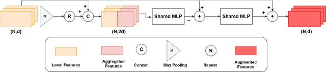 Figure 1 for PotholeGuard: A Pothole Detection Approach by Point Cloud Semantic Segmentation
