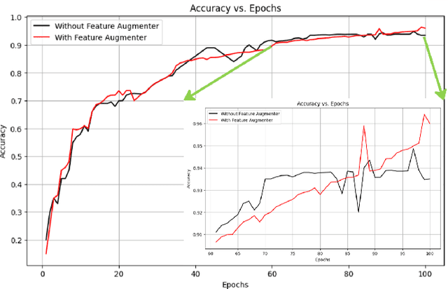 Figure 2 for PotholeGuard: A Pothole Detection Approach by Point Cloud Semantic Segmentation